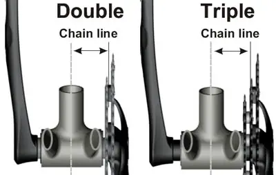 Chainline diagram