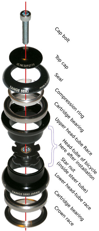 Dahon Jetstream Front Fork Wobbling Endless Sphere DIY EV Forum