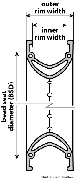 Diagram showing bicycle tire bead seat diameter