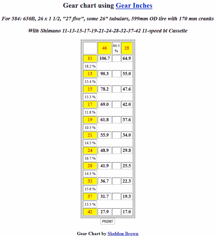 Example of Gear Calculator results