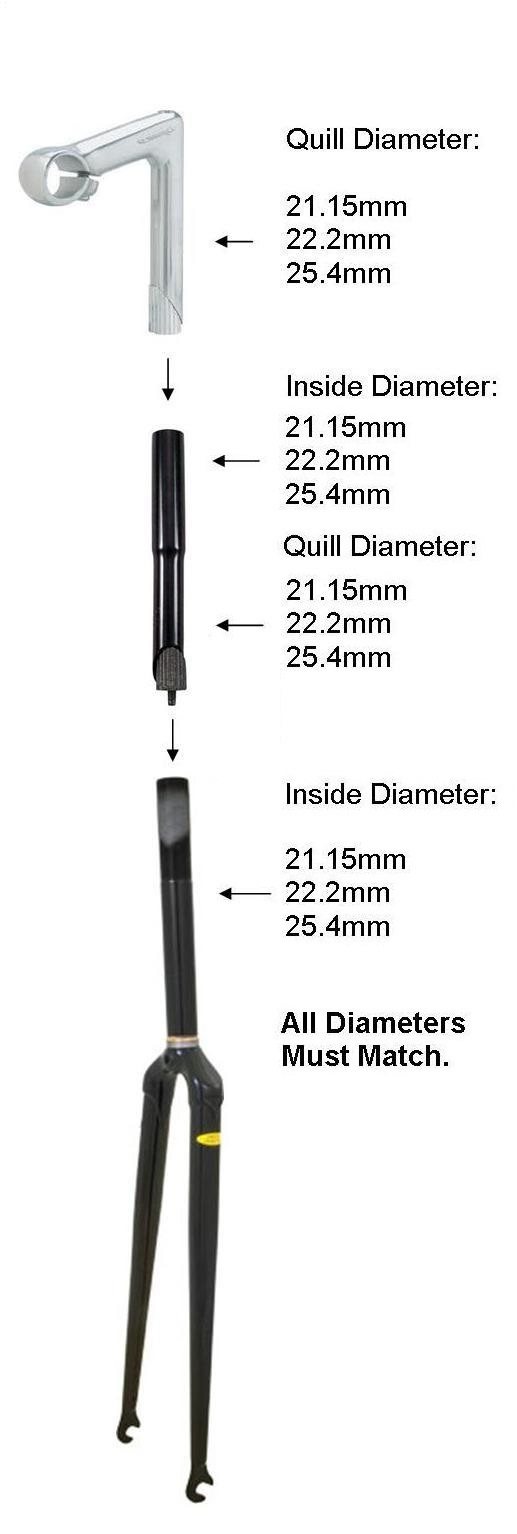 threadless stem on threaded fork