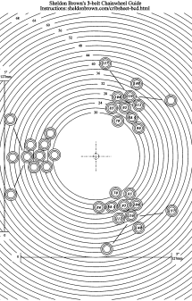 Sheldon Brown's Bicycle Crank/Chainring Bolt Circle Diameter templates