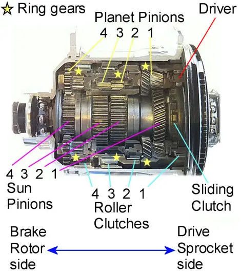 shimano hub gears