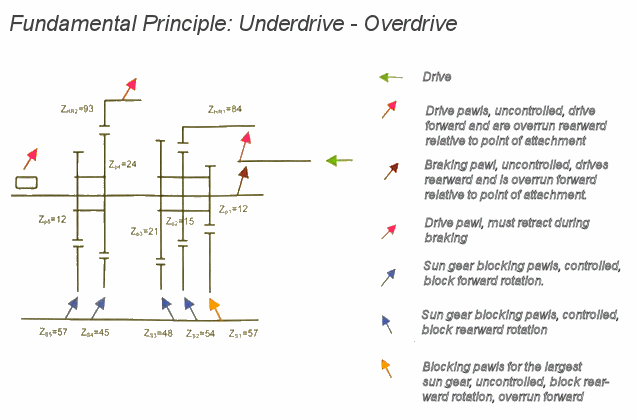 Schematic diagram of G8 gearing