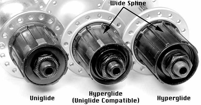 bicycle cassette types