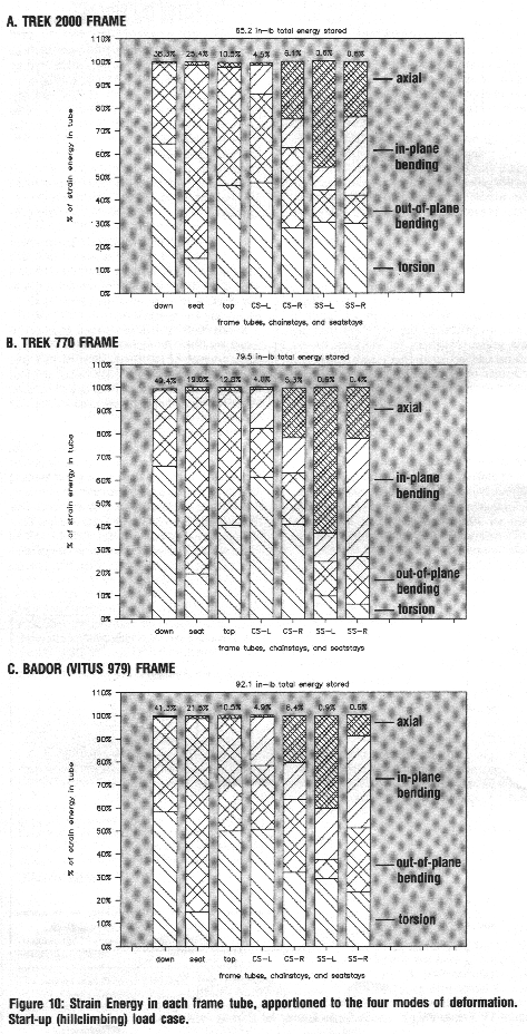 strain energy